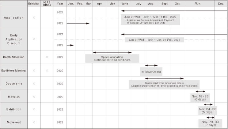 Time Schedule for Participation