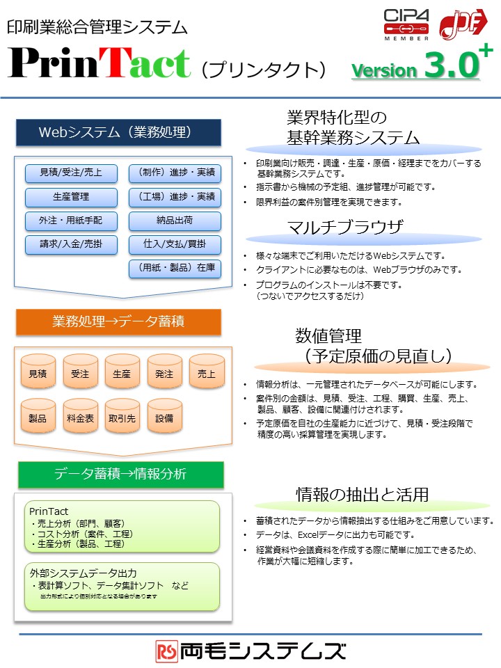 株式会社両毛システムズ（Ryomo Systems Co., Ltd.）