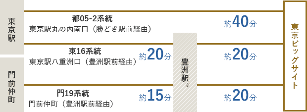 都営バス
