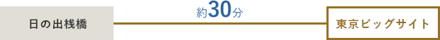 水上バスでご来場の方