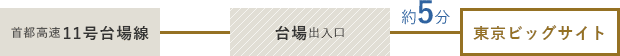都心方面から