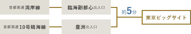 横浜・羽田方面から