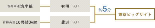千葉・葛西方面から
