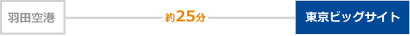 羽田空港から（リムジンバス／京急バス）