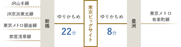 ゆりかもめ 「東京ビッグサイト駅」 （下車 徒歩約3分）
