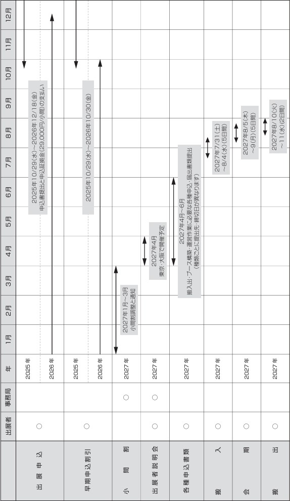 Time Schedule for Participation