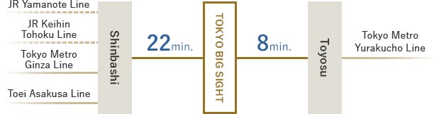 Yurikamome Approx. 3 minutes' walk from Tokyo Big Sight Station