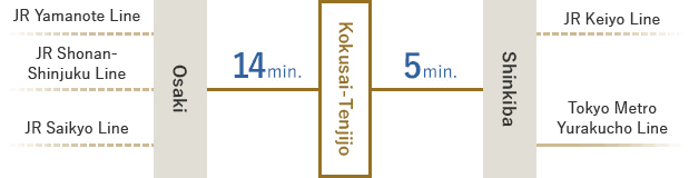Rinkai Line Approx. 7 minutes' walk from Kokusai-Tenjijo Station