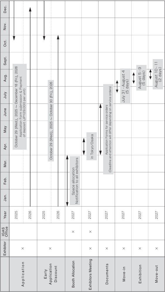 Time Schedule for Participation